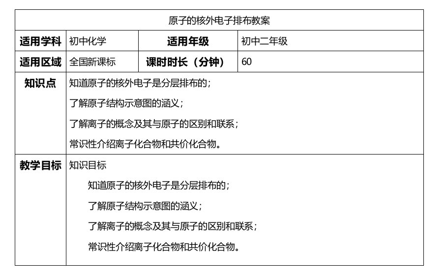 原子核外电子排布教案