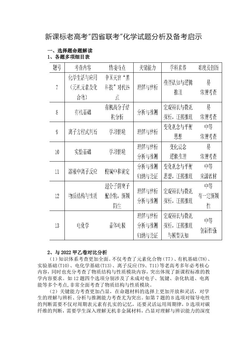 新课标老高考“四省联考”化学试题分析及备考启示