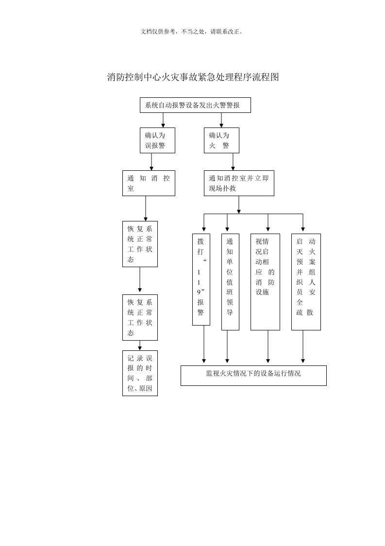 消防控制室上墙牌子