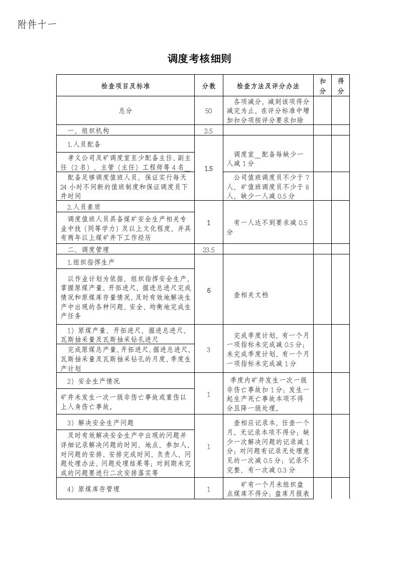 煤矿调度及监测监控考核细则