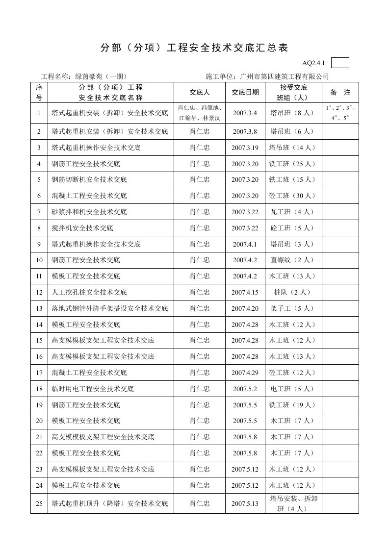 分部(分项)工程安全技术交底汇总表