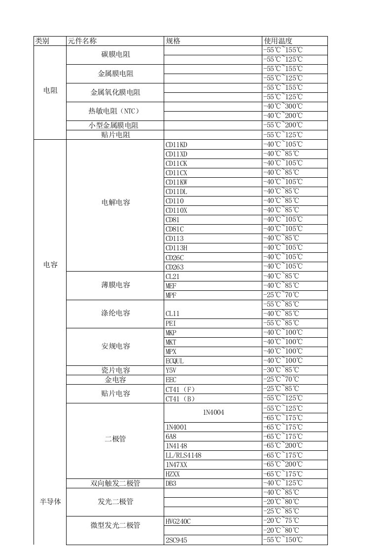 电子元件温升标准