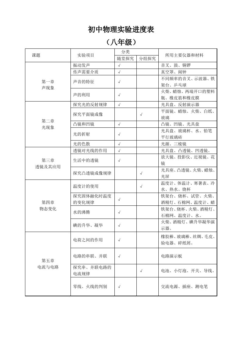 (人教版)初中物理实验进度表