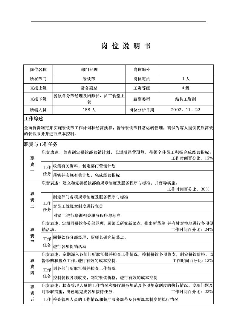 【管理精品】X国际大酒店餐饮部岗位说明书餐饮部---经理(DOC)