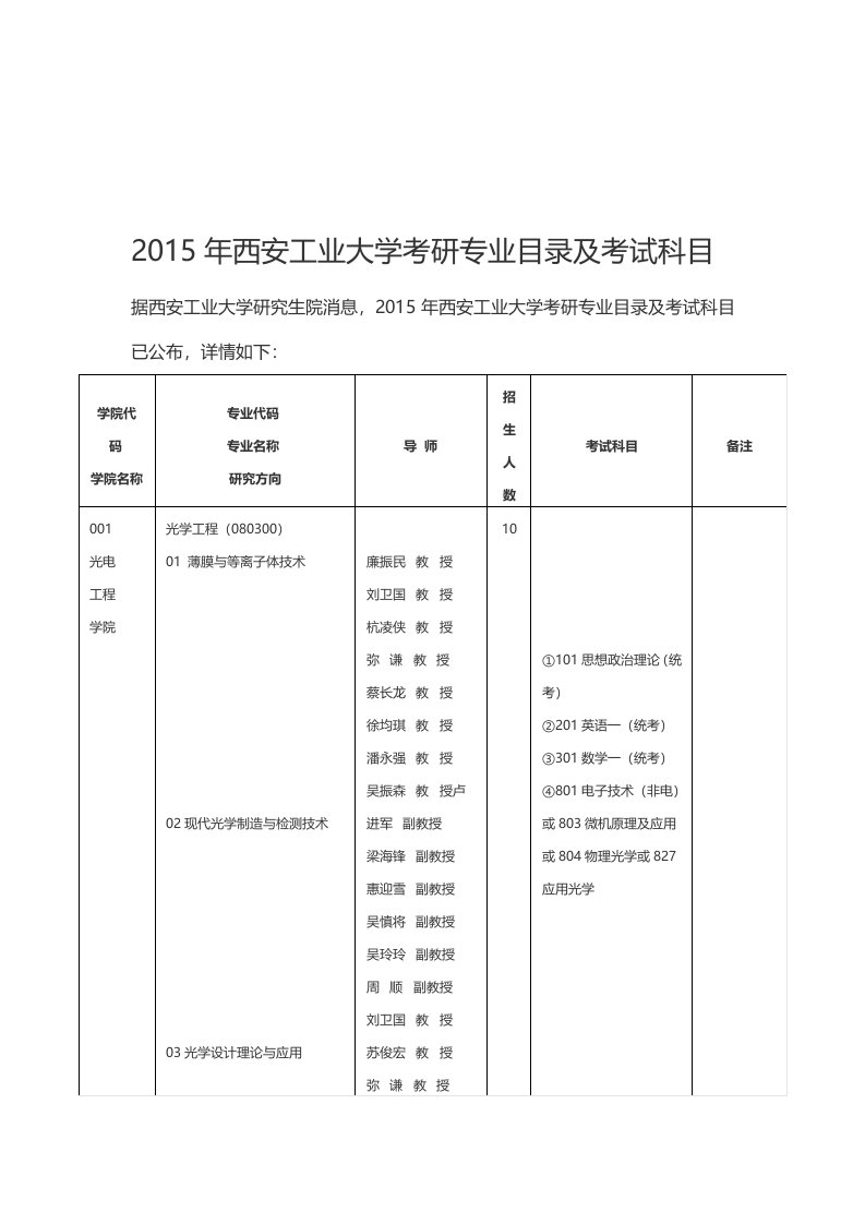 西安工业大学考研专业目录及考试科目