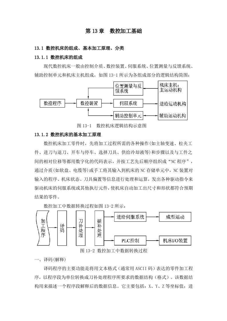 金工实习第13章数控加工基础