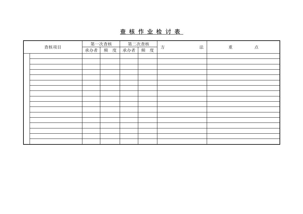 【管理精品】C140321-查核作业检讨表