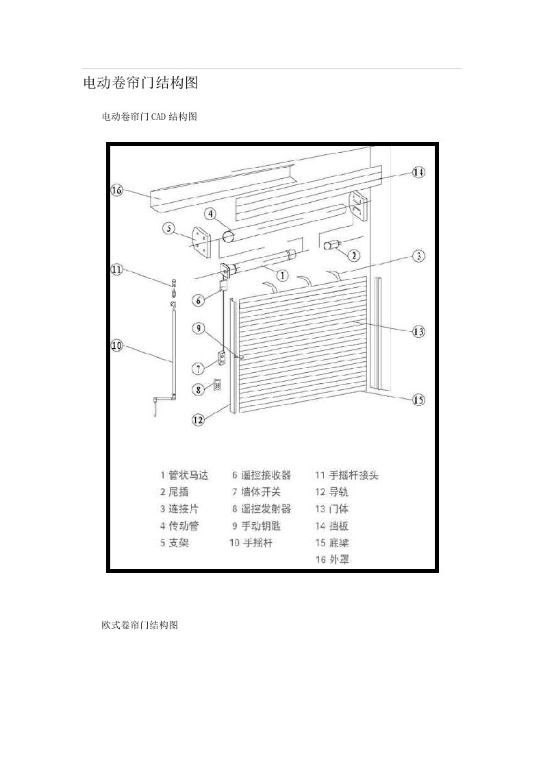 电动卷帘门结构图