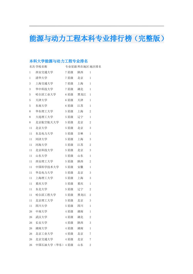 能源与动力工程本科专业排行榜（完整版）