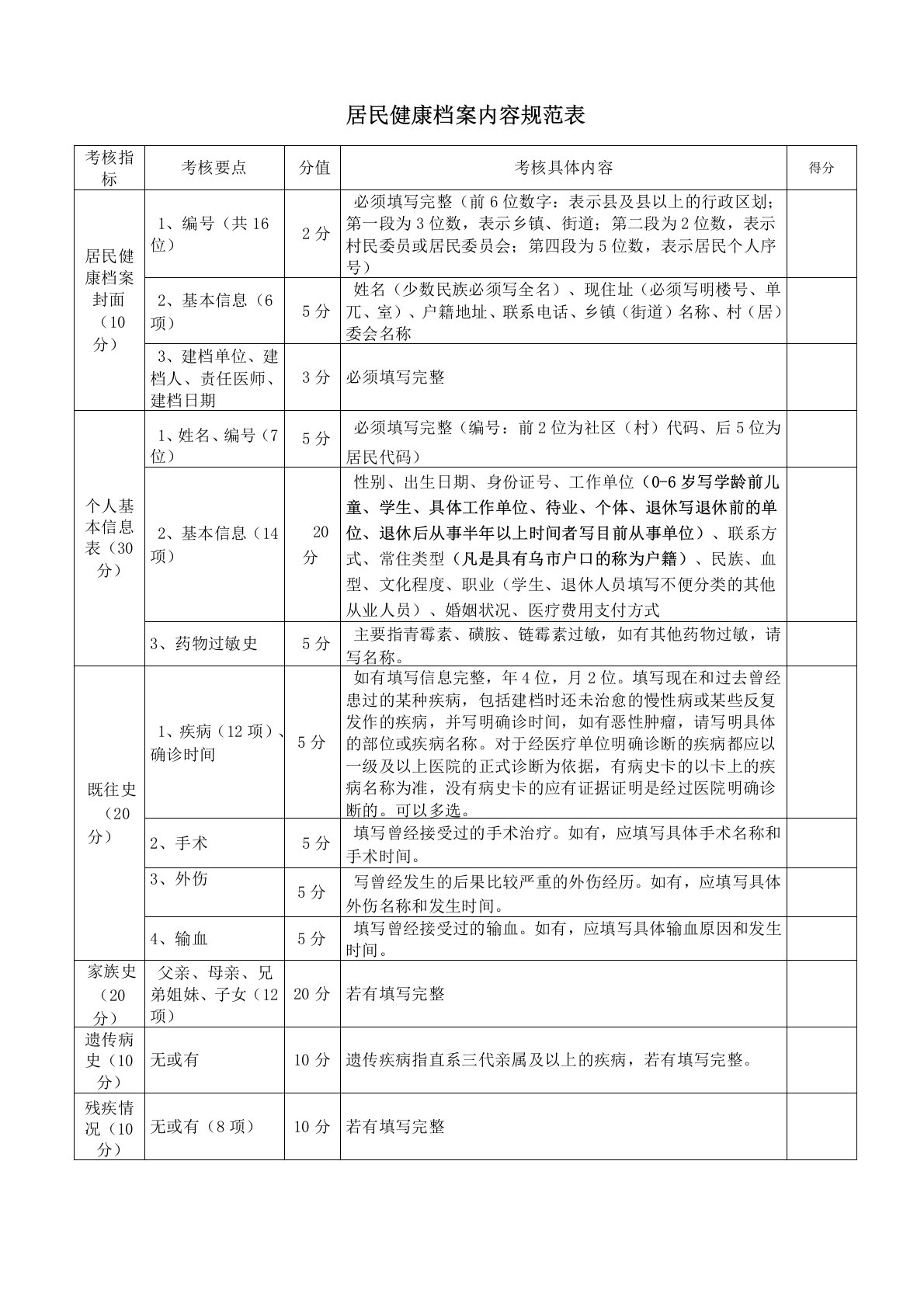 居民健康档案管理考核表