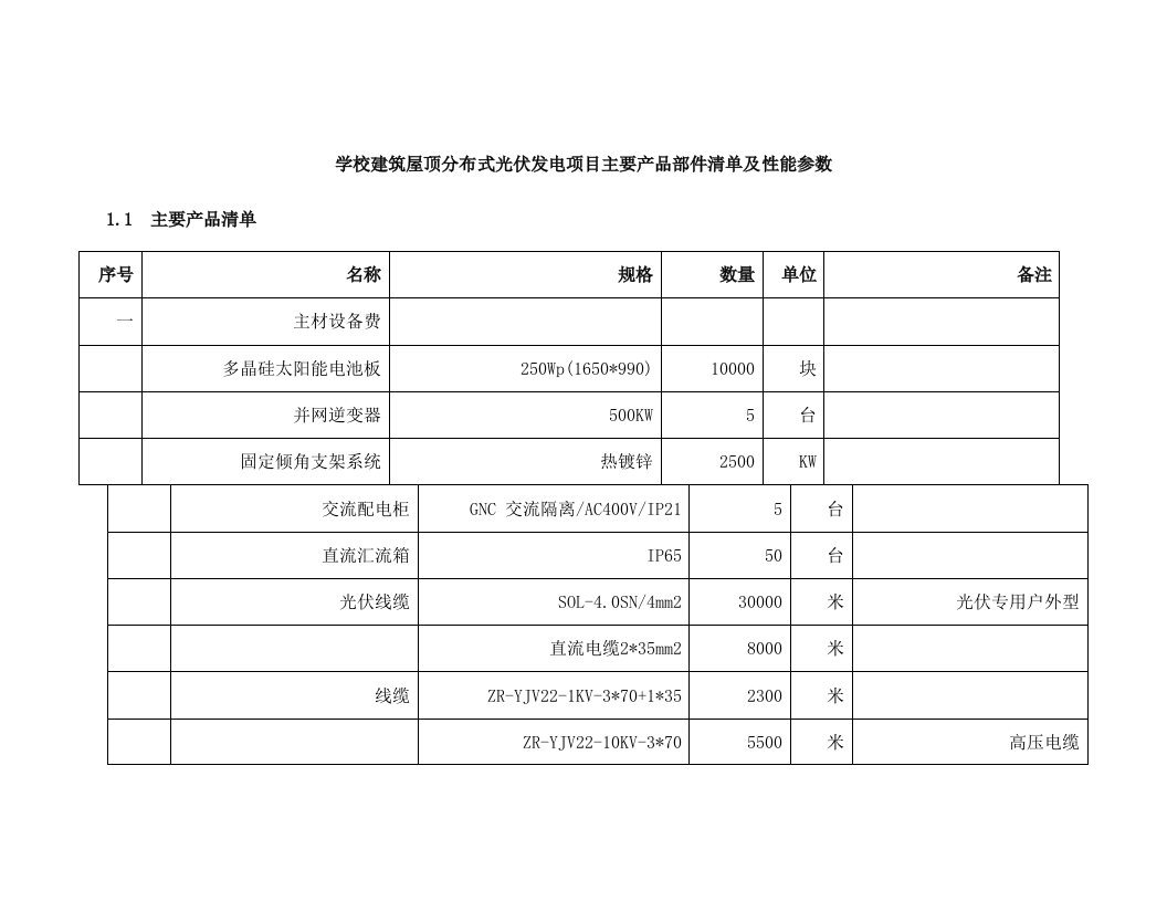 学校建筑屋顶分布式光伏发电项目主要产品部件清单及性能参数