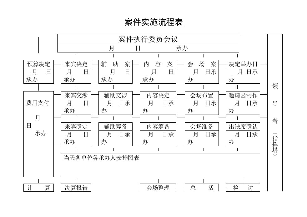 提案改善评分表