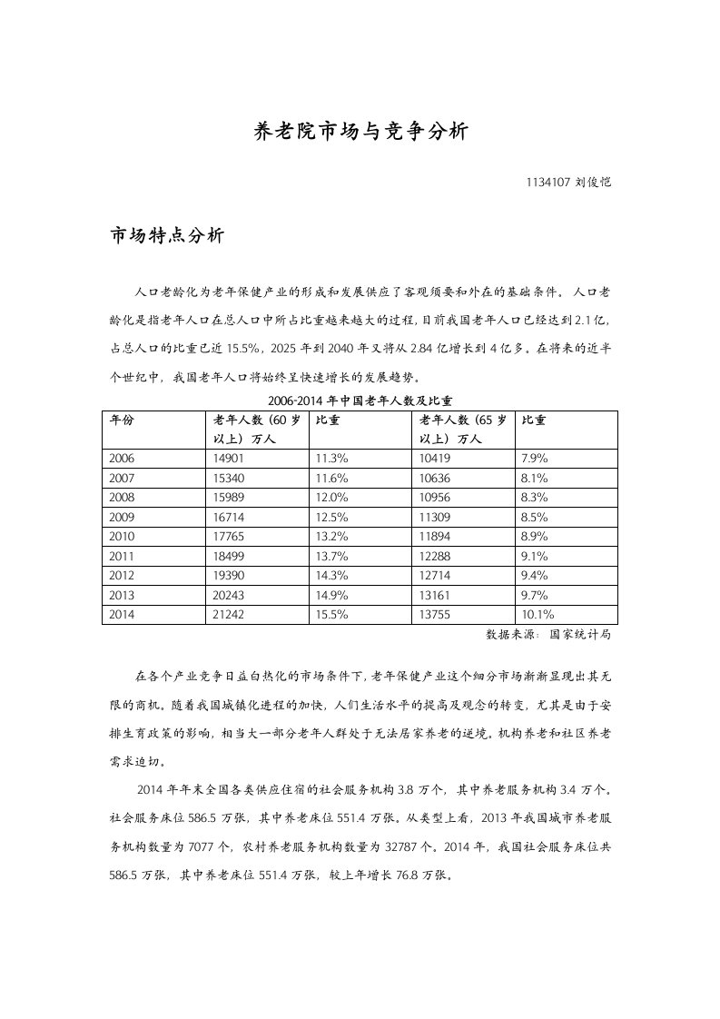 养老院市场和竞争分析