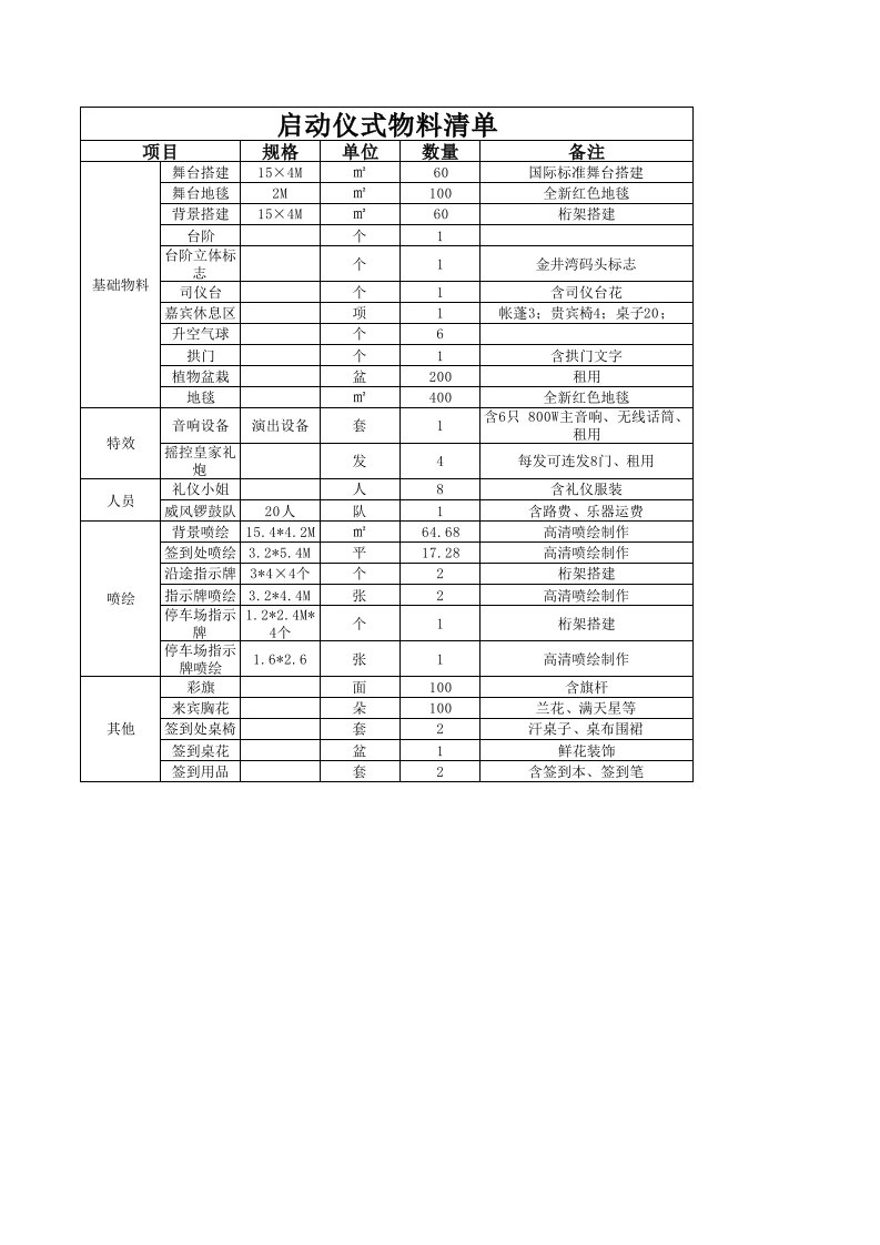 启动仪式物料清单