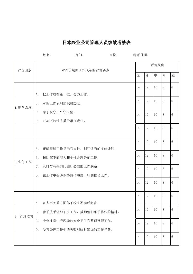 某公司管理人员绩效考核表