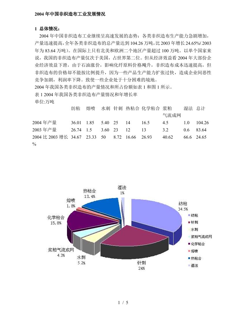 非织造布工业发展培训