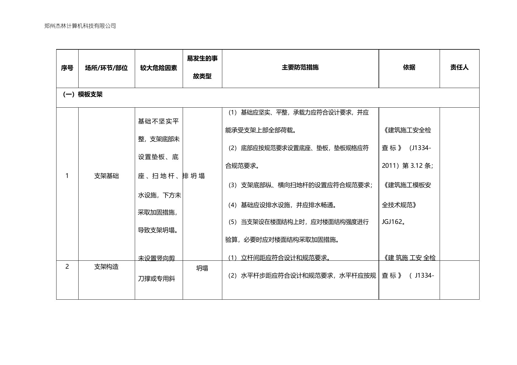 建筑施工企业安全风险辨识分级管控清单