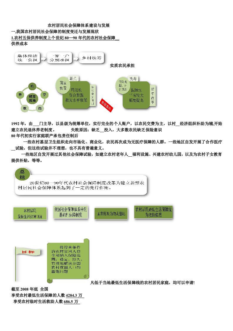 农村居民社会保障体系建设与发展