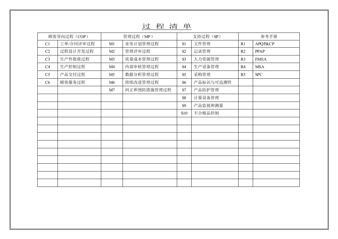 TS16949之过程分析图乌龟图