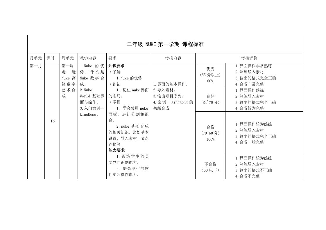 二年级NUKE课程标准第一学期