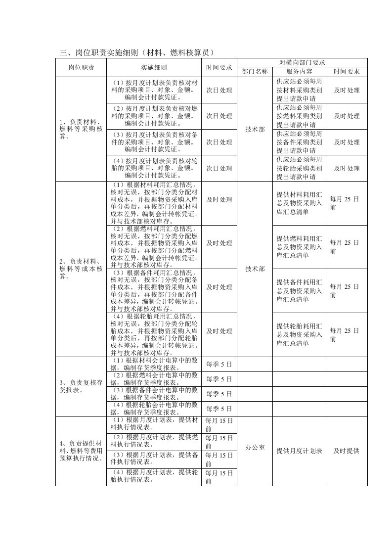 材料、燃料核算员职务说明书