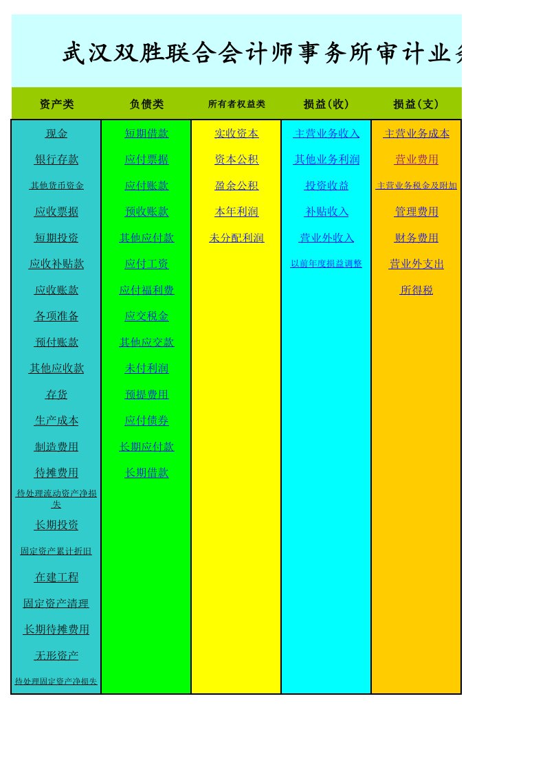 中注协最新审计工作底稿模板