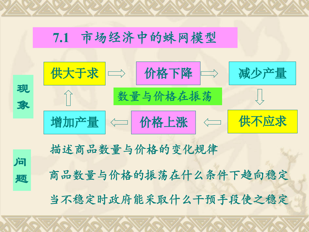 第七章差分方程模型