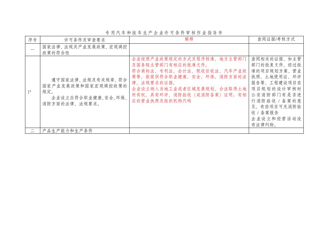 专用汽车准入-审查作业指导书