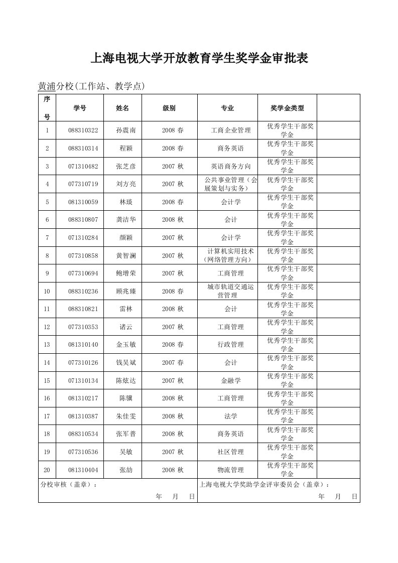 上海电视大学开放教育学生奖学金审批表