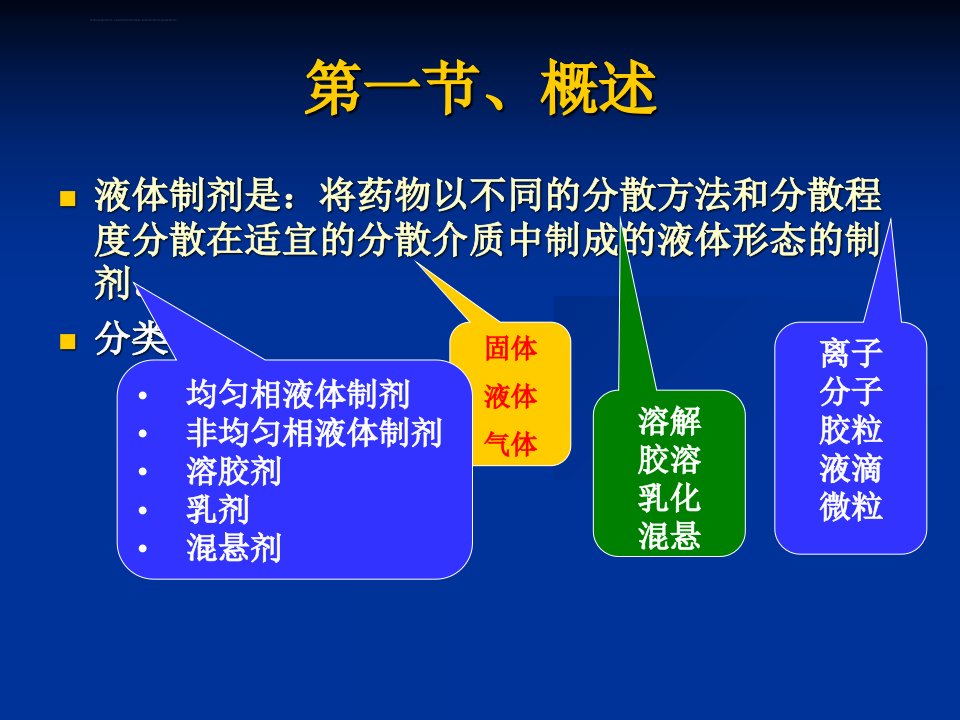 药剂学课件第二章液体制剂分析ppt