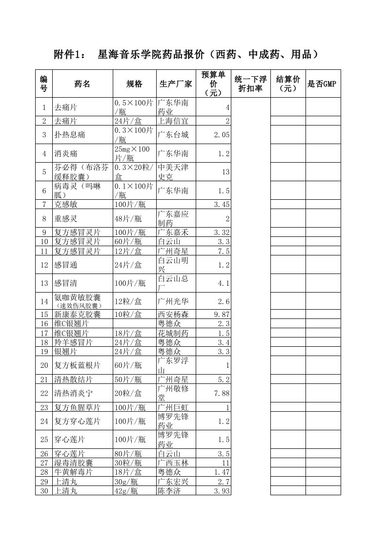 医疗行业-星海音乐学院药品报价西药