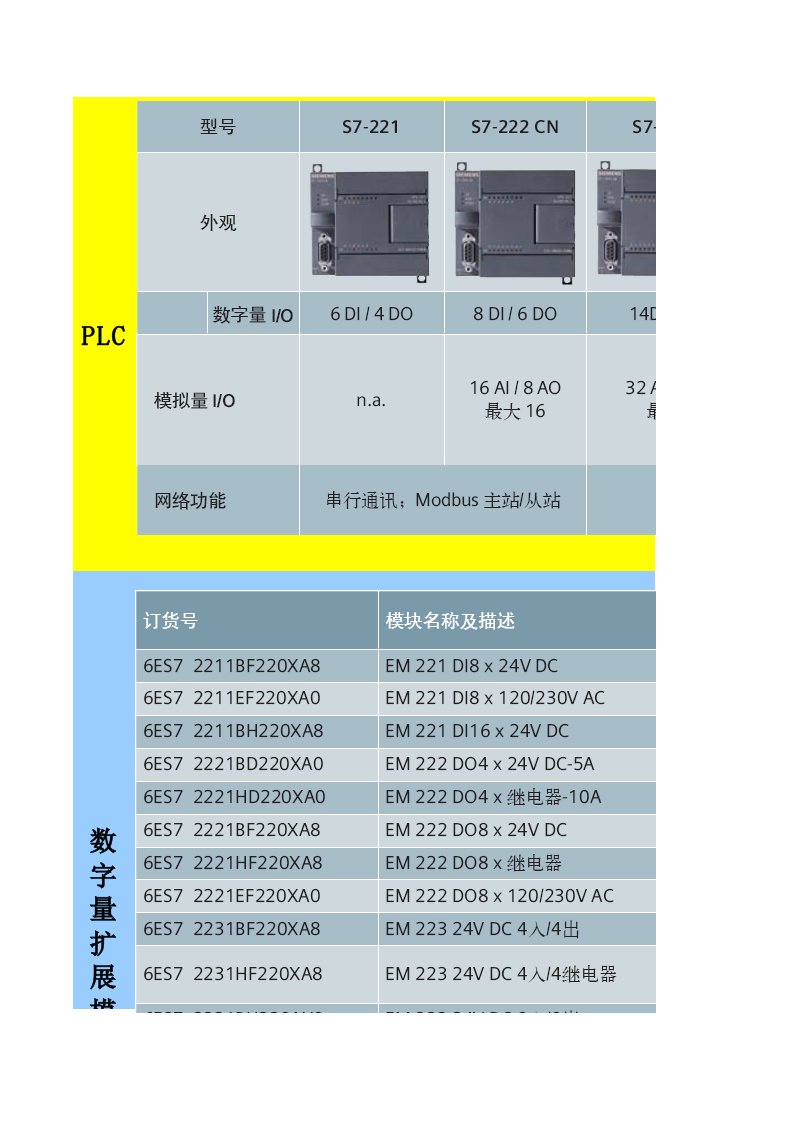 西门子PLC选型手册