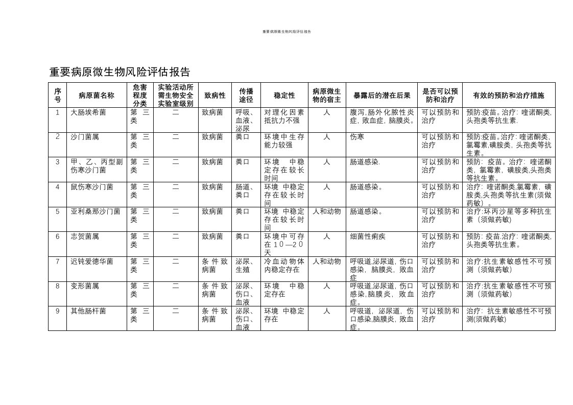 重要病原微生物风险评估报告