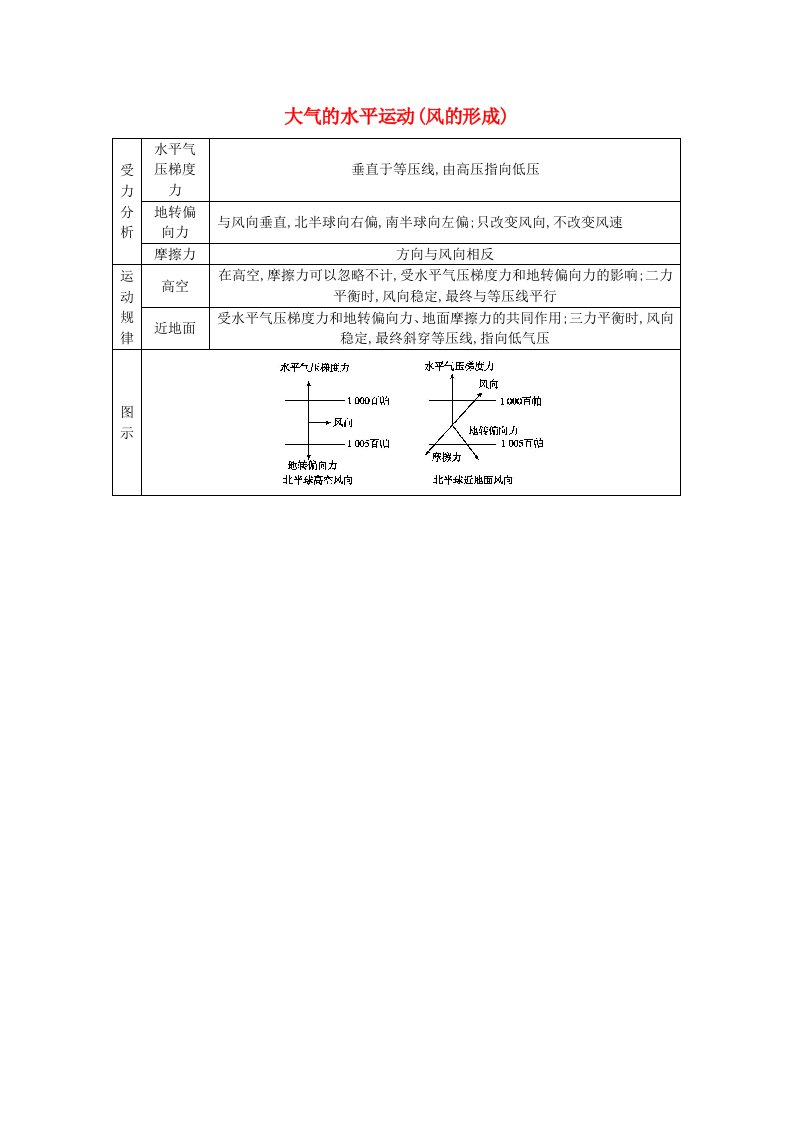 高考地理大一轮复习