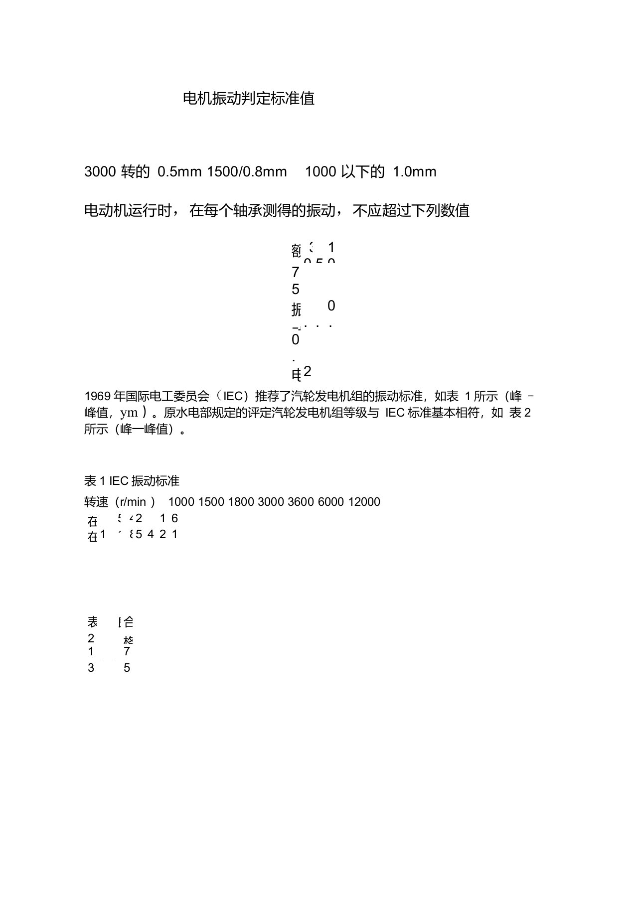 电动机震动标准值