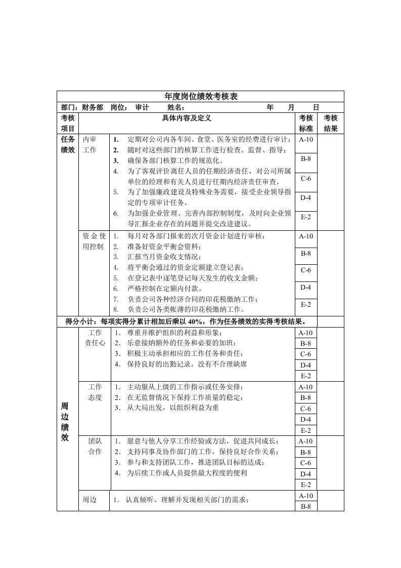 财务部审计绩效考核指标（KPI）