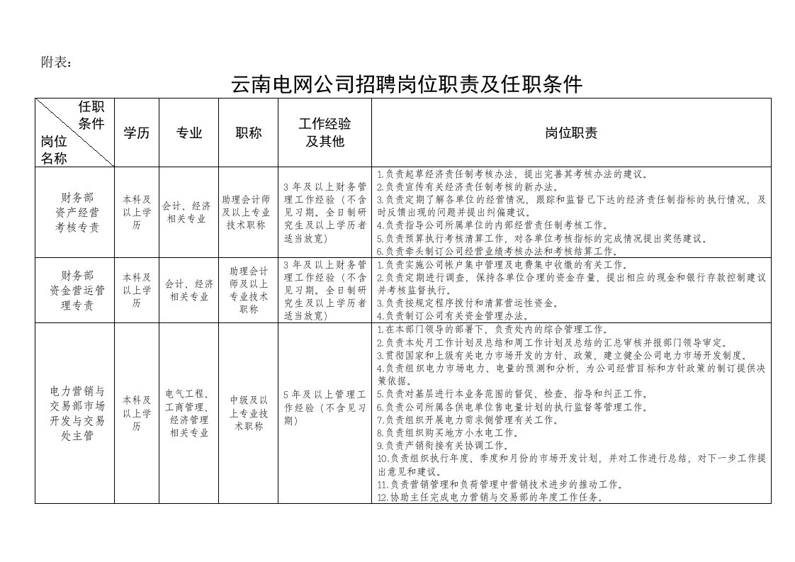 电网公司岗位职责