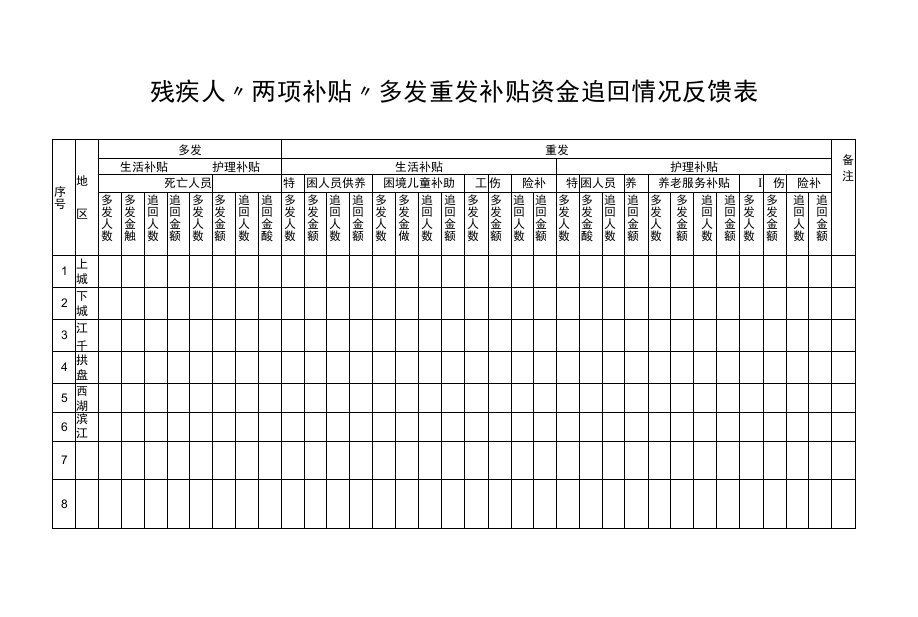 残疾人“两项补贴”多发重发补贴资金追回情况反馈表