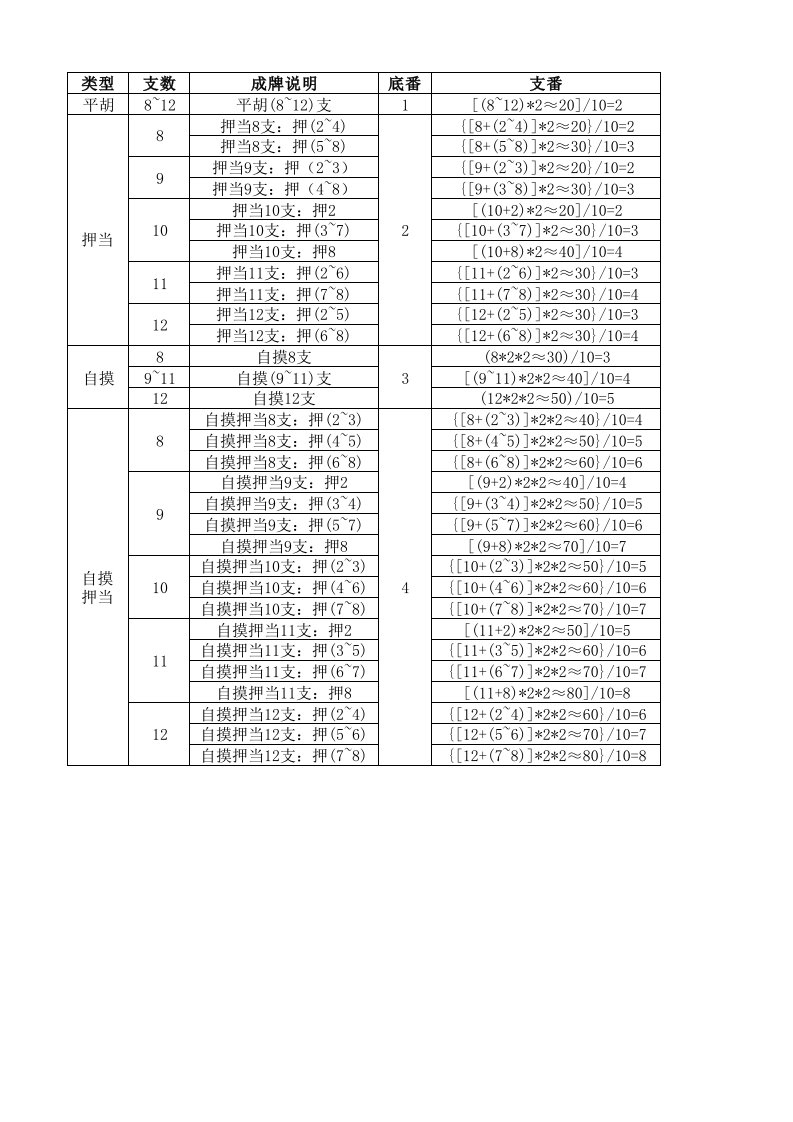 芜湖麻将支数计算表(完整版)