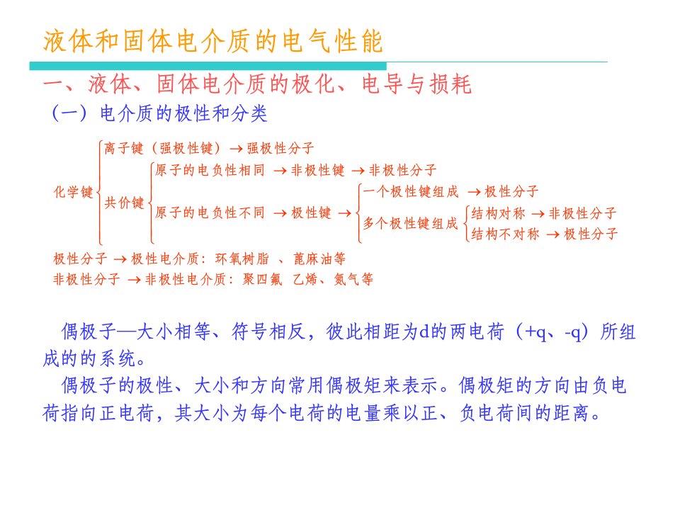 高电压技术9-11