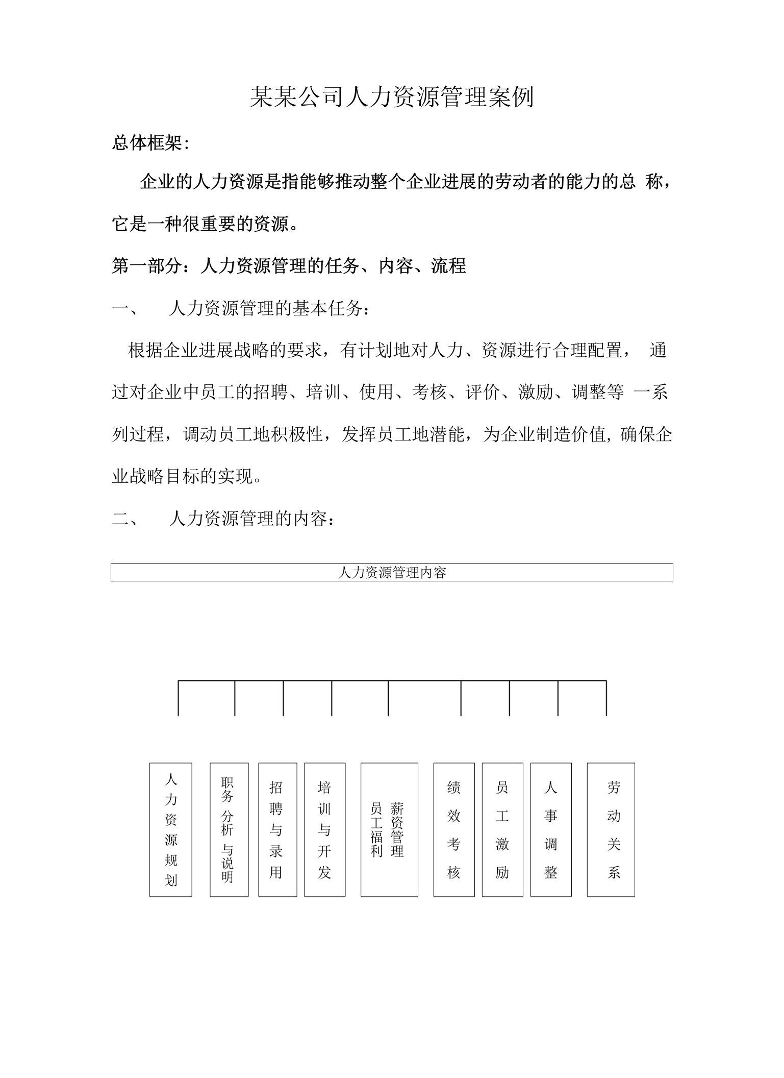 某某公司人力资源管理案例