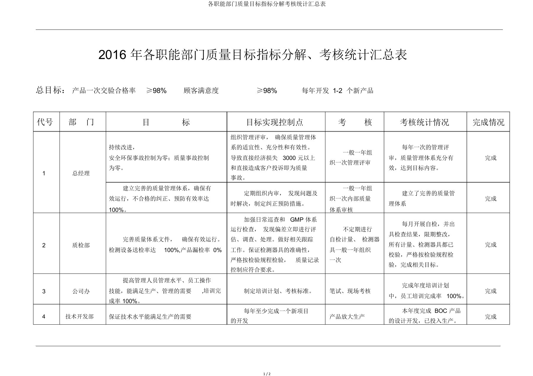 各职能部门质量目标指标分解考核统计汇总表