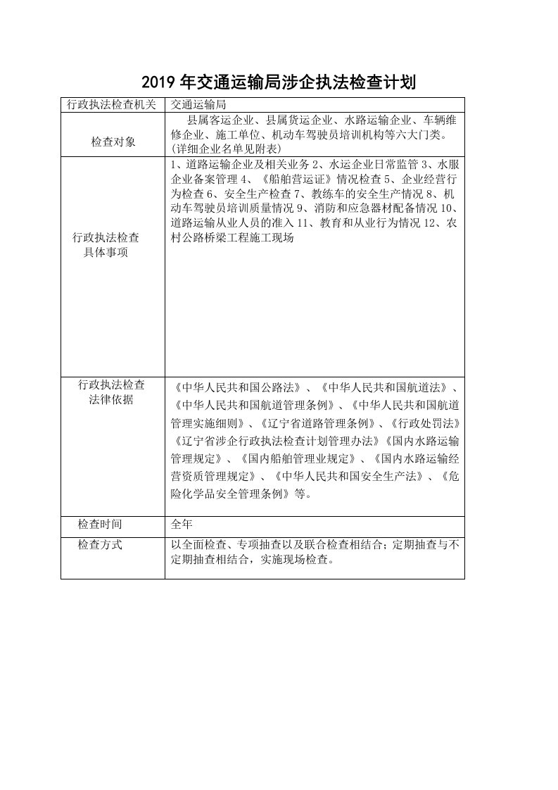 2019年交通运输局涉企执法检查计划