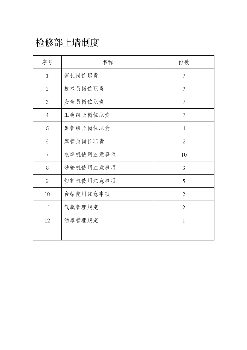 生产班组上墙制度