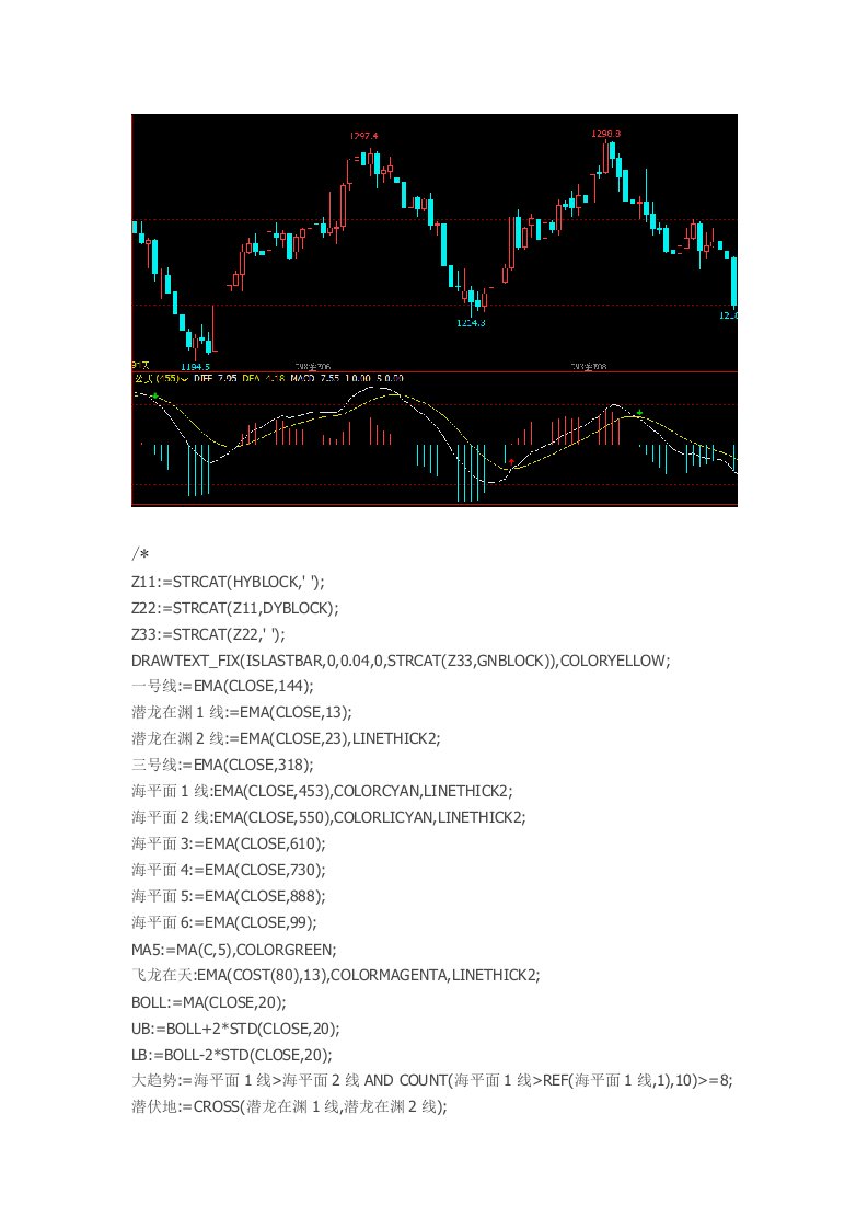 文华财经指标期货软件日内短线指标优化精准MACD指标公式源码