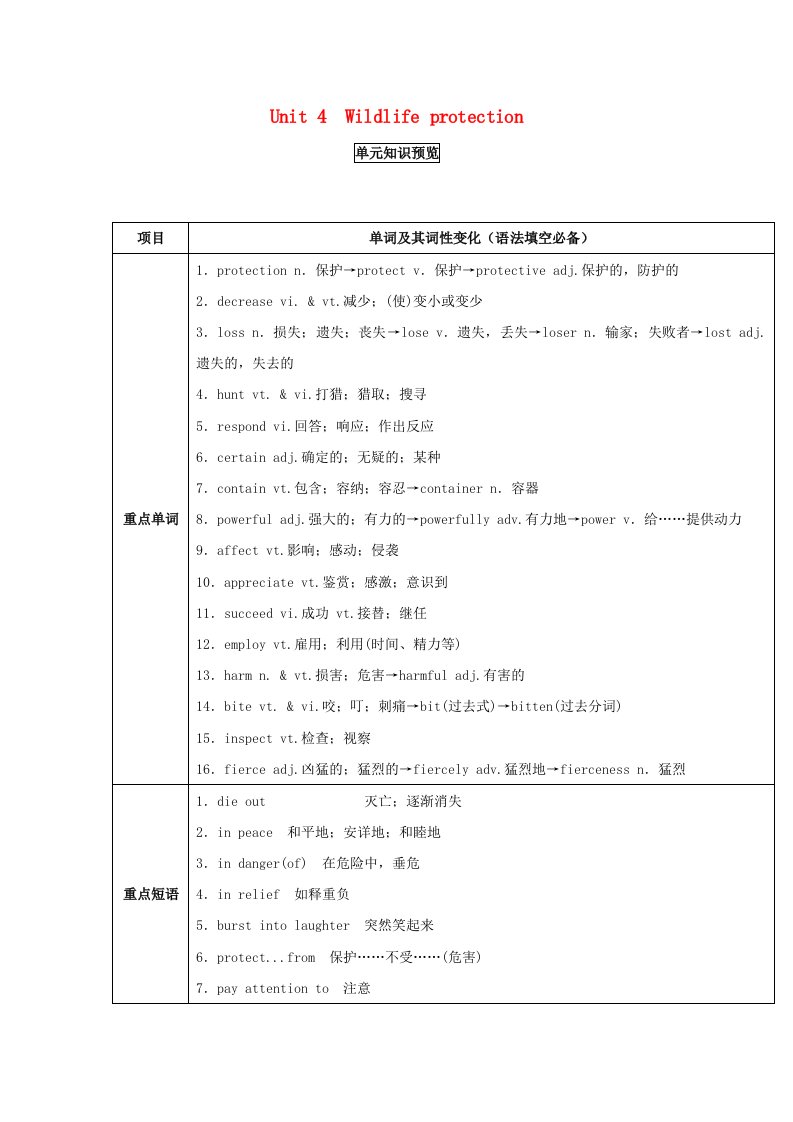 高考英语一轮复习Unit4Wildlifeprotection讲含解析新人教版