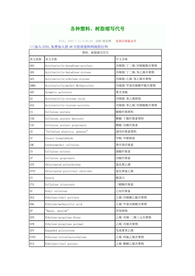 各种塑料代号