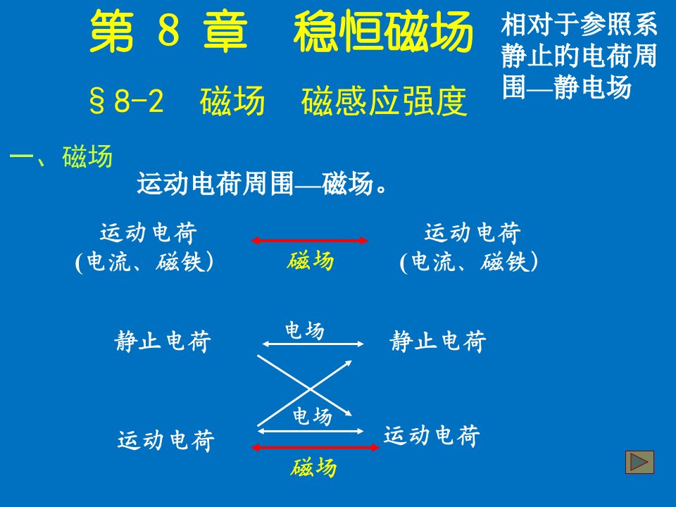 大学物理恒定磁场PPT公开课百校联赛一等奖课件省赛课获奖课件