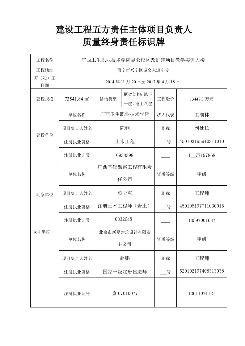 建设工程五方责任主体项目负责人标识牌