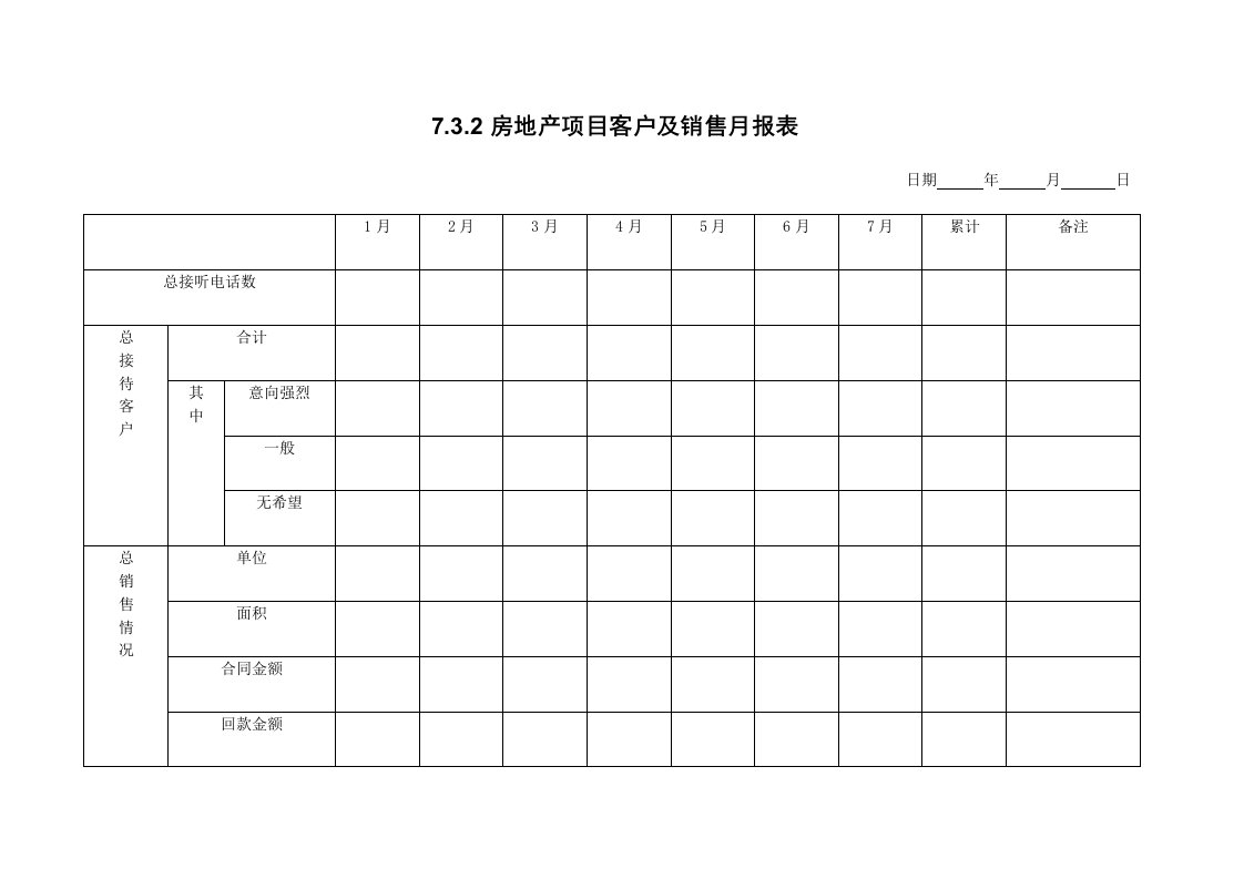 房地产项目管理-732房地产项目客户及销售月报表